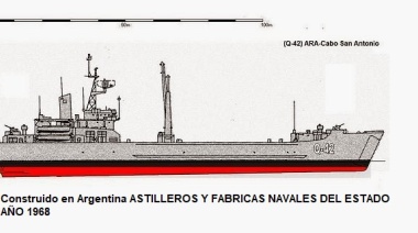 Argentina, un país cuyos gobiernos ignoran las capacidades propias de la Ingeniería nacional