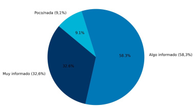 Según una encuesta de Ágora Estrategias, el 61,5% de los fueguinos se opone a la salmonicultura