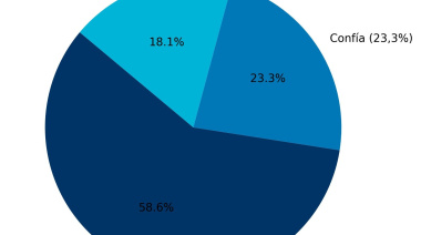 Según una encuesta de Ágora Estrategias, el 61,5% de los fueguinos se opone a la salmonicultura