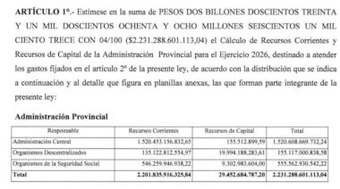 Más de 2 billones de pesos del Presupuesto 2026 mucho de ello para pago de sueldos