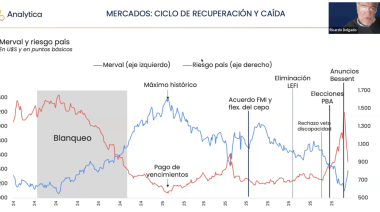 La macro argentina y el impacto en Tierra del Fuego