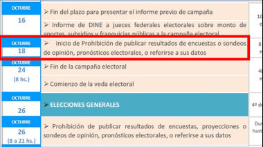 Denuncian a Fuerza Patria por violar la veda electoral con encuestas falsas y manipular al electorado
