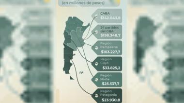 Entre el crédito y el recorte: así cayó el consumo argentino según los datos del INDEC