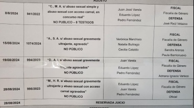 Todos los juicios de agosto son por casos de abuso