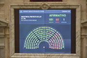 Diputados desoyó los vetos de Milei y ratificó fondos para el Garrahan y las universidades