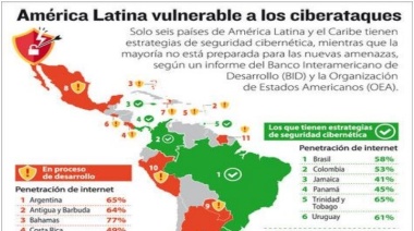 La vulnerabilidad creciente de nuestros datos