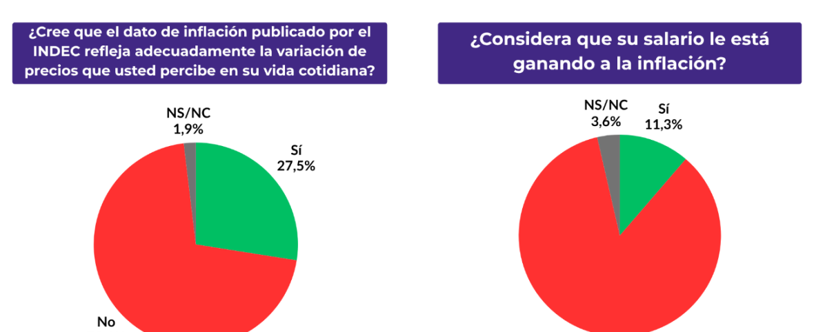 En 2027, la gente votará con el bolsillo