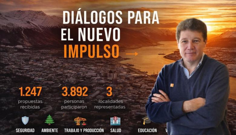 Más marketing que respuestas: la apuesta del Gobierno Provincial a una web de encuestas