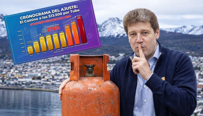 Fuerte aumento del gas envasado golpea a más de 6.500 familias fueguinas