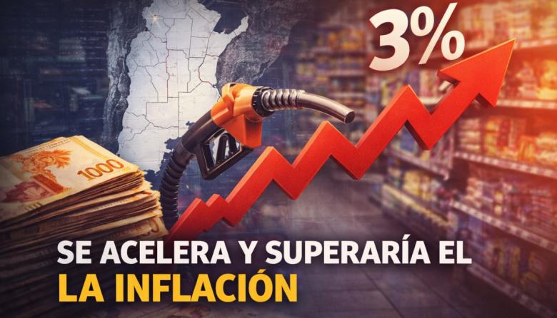 Se acelera la inflación y crece la presión: marzo podría volver a perforar el 3%