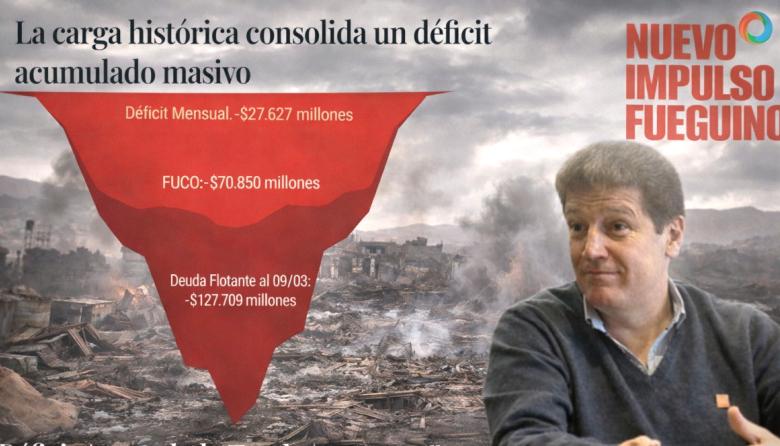 De la reforma al fantasma del default: en 17 días, el Gobierno pasó del silencio a admitir la crisis