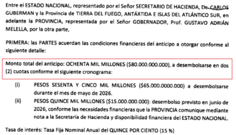Auxilio récord para Tierra del Fuego: Nación acordó un anticipo por $80 mil millones