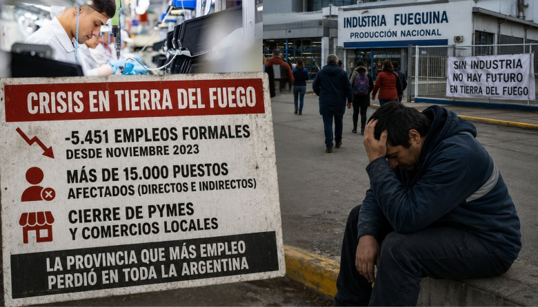 Tierra del Fuego se hunde en una crisis laboral sin precedentes: ya se perdieron más de 15 mil puestos