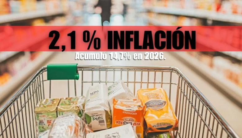 El Gobierno festeja el 2,1%, pero el consumo sigue en caída libre