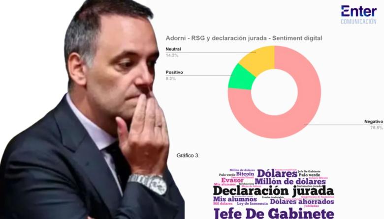 El "milagro financiero" de Adorni que las redes hicieron trizas