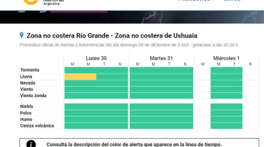 Alerta amarillo por lluvias en Tierra del Fuego para este lunes