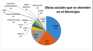 “A partir del 2023 sufrimos un aumento abrupto de más del 60% en las prestaciones y sigue creciendo”