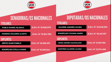 La UCR presentó a sus candidatos para las elecciones de octubre