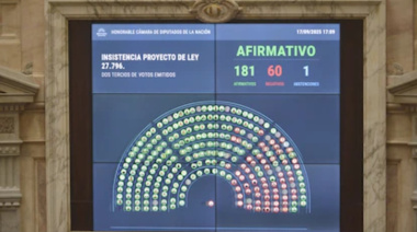 Diputados desoyó los vetos de Milei y ratificó fondos para el Garrahan y las universidades