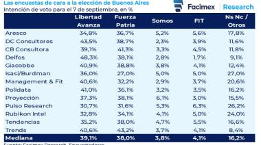 Las tres grandes mentiras que dejaron las elecciones bonaerenses