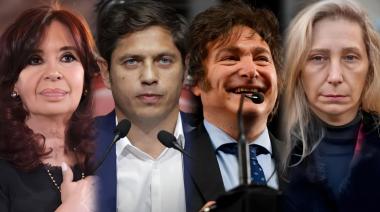 Milei pierde apoyo y Kicillof emerge como el opositor mejor posicionado