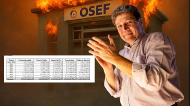 Melella acumula una deuda consolidada de más de $6.394 millones con OSEF