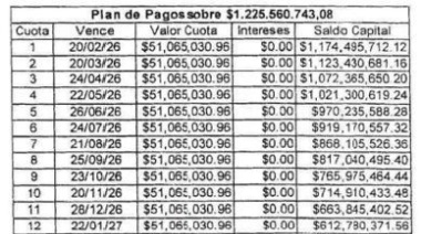 El Gobierno provincial acordó un plan para saldar una millonaria deuda con la DPE