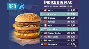 Argentina entre lo más caro del mundo