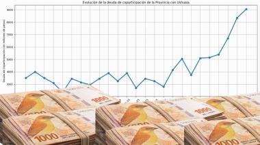 La Provincia le debe más de $9.000 millones al Municipio de Ushuaia