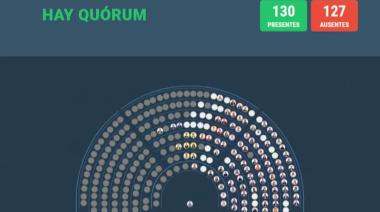Diputados debate la reforma laboral en medio del paro nacional y con un quórum ajustado