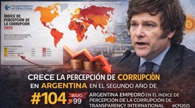 Crece la percepción de corrupción en el Gobierno Argentino