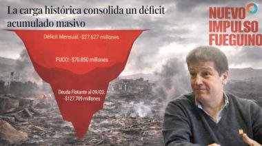 De la reforma al fantasma del default: en 17 días, el Gobierno pasó del silencio a admitir la crisis