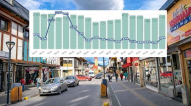 Caída del 3,6%: Menor consumo refleja la profundidad de la crisis económica en Argentina