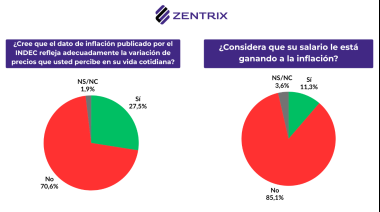 En 2027, la gente votará con el bolsillo