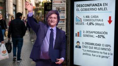 Desconfianza: la imagen del gobierno de Milei sigue deteriorándose