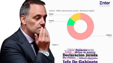El "milagro financiero" de Adorni que las redes hicieron trizas