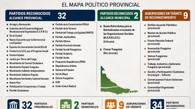 El escenario partidario fueguino ya tiene 34 fuerzas reconocidas
