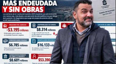 Ushuaia aumentó su deuda con proveedores y apenas ejecutó el 37% de la obra pública