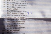 3%, el mensaje que le dejaron a Karina en la mesa que votó