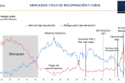 La macro argentina y el impacto en Tierra del Fuego