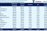 Las tres grandes mentiras que dejaron las elecciones bonaerenses
