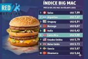 Argentina entre lo más caro del mundo