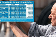 Jubilados cobrarán menos de $10 mil más en febrero