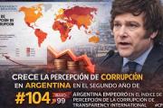 Crece la percepción de corrupción en el Gobierno Argentino