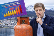 Fuerte aumento del gas envasado golpea a más de 6.500 familias fueguinas