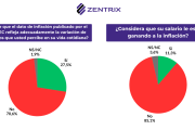 En 2027, la gente votará con el bolsillo