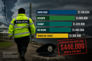 Los policías fueguinos son los que menos ganan de toda la Patagonia
