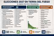 El escenario partidario fueguino ya tiene 34 fuerzas reconocidas