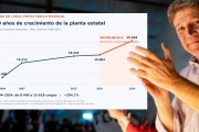 Melella sumó más de 6.600 cargos públicos en cinco años