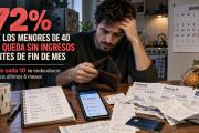 El 72% de los menores de 40 años se queda sin ingresos antes de fin de mes